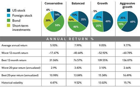fidelity stock split schedule.
